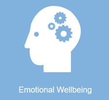 Our Emotional Well-Being Resource Center offers a variety of behavioral healthcare topics.